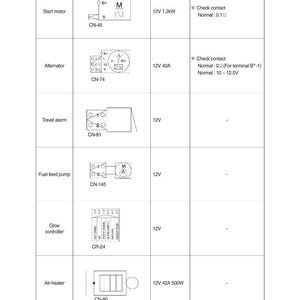 May include: Diagram of automotive electrical components, including a start motor, alternator, travel alarm, fuel feed pump, glow controller, and air heater. Specifications and symbols are provided for each component.