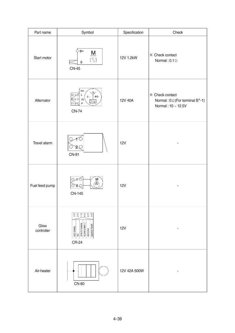 May include: Diagram of automotive electrical components, including a start motor, alternator, travel alarm, fuel feed pump, glow controller, and air heater. Specifications and symbols are provided for each component.