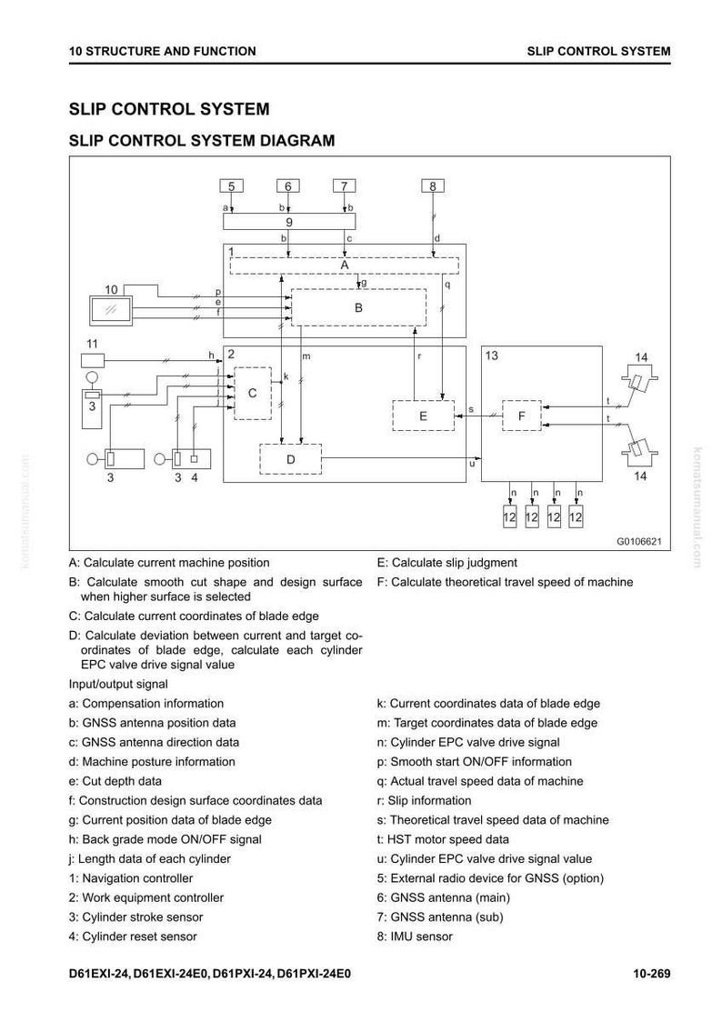 K&ouml;nnte beinhalten: Diagramm eines Schlupfregelungssystems mit beschrifteten Bl&ouml;cken und Pfeilen, die den Datenfluss veranschaulichen. Enth&auml;lt Text wie "Aktuelle Maschinenposition berechnen" und "GNSS-Antennenpositionsdaten".