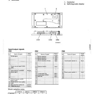 May include: Diagram of a controller with input/output signals, including CN1, CN2, and CN3 connectors. The diagram also includes a model selection table and a self-diagnostic display.