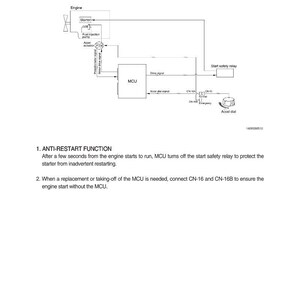 Puede incluir: Diagrama del sistema anti-reinicio, etiquetado como "GRUPO 10 SISTEMA ANTI-REINICIO". El diagrama incluye componentes como el motor, el arrancador y la MCU, con texto que describe la funci&oacute;n anti-reinicio y las instrucciones.