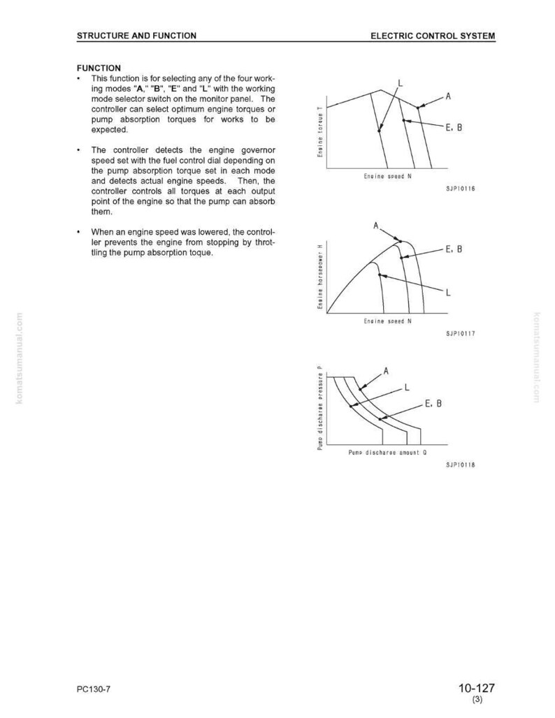 Komatsu PC130-7 hydraulisk grävmaskin servicemanual PDF bild 5