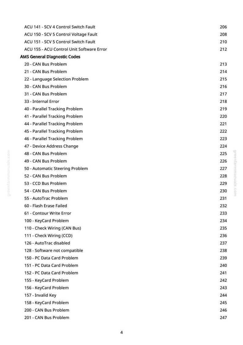May include: A white page with a list of diagnostic codes and their corresponding page numbers. The codes include issues like "CAN Bus Problem," "Parallel Tracking Problem," and "KeyCard Problem."