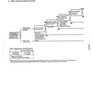 May include: A troubleshooting diagram titled "H-20 Travel speed is slow." The diagram includes flowcharts, decision points, and a table detailing output pressure of an LS-EPC solenoid. The text includes measurements in MPa and kg/cm&sup2;.