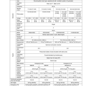 May include: A detailed specifications sheet for J Series WSM generators, including models J107, J110, J114, and J119. The document provides technical data on frequency, output, voltage, amperage, and engine specifications, such as bore, stroke, and fuel capacity.