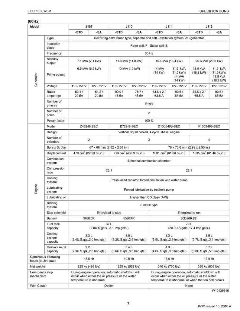May include: A detailed specifications sheet for J Series WSM generators, including models J107, J110, J114, and J119. The document provides technical data on frequency, output, voltage, amperage, and engine specifications, such as bore, stroke, and fuel capacity.