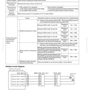 Op de afbeelding: Probleemoplossingsgids voor foutcode E318, die een kortsluiting in het aandrijfsysteem van de motorgovernor aangeeft. Bevat een tabel met oorzaken, standaardwaarden en circuitschema's.