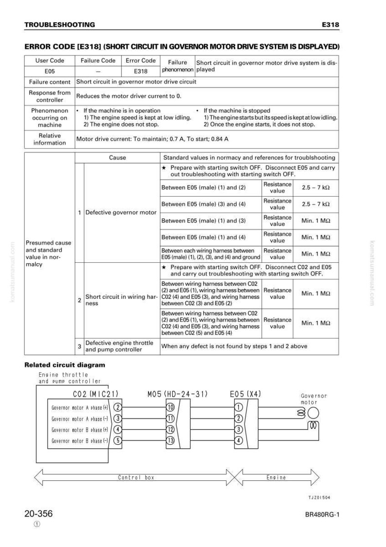 Op de afbeelding: Probleemoplossingsgids voor foutcode E318, die een kortsluiting in het aandrijfsysteem van de motorgovernor aangeeft. Bevat een tabel met oorzaken, standaardwaarden en circuitschema's.