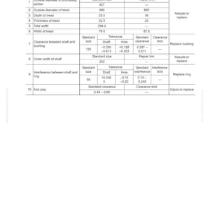May include: A technical diagram with measurements in millimetres, detailing structure, function, and maintenance standards. The document includes tables with standard sizes, tolerances, and repair limits for various components.