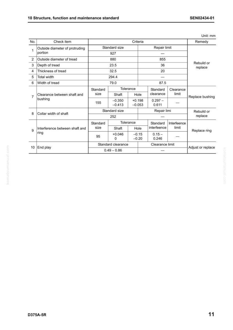 May include: A technical diagram with measurements in millimetres, detailing structure, function, and maintenance standards. The document includes tables with standard sizes, tolerances, and repair limits for various components.