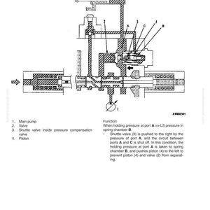 May include: Diagram of a shuttle valve inside a pressure compensation valve, labeled with parts like the main pump, valve, and piston. The diagram includes text explaining the function of the valve.