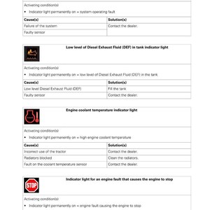 May include: A page from a technician's service book detailing tractor error codes. The page includes indicator lights for system malfunctions, low DEF levels, engine coolant temperature, and engine faults. Each section lists activating conditions, causes, and solutions.