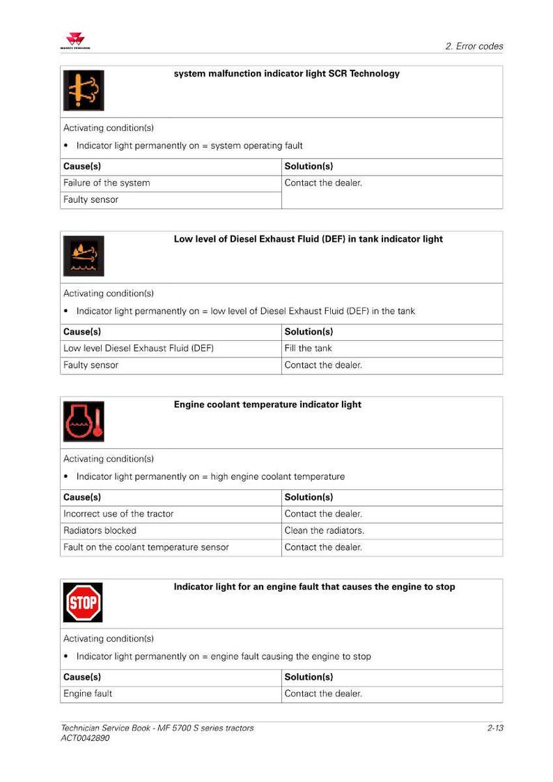 May include: A page from a technician's service book detailing tractor error codes. The page includes indicator lights for system malfunctions, low DEF levels, engine coolant temperature, and engine faults. Each section lists activating conditions, causes, and solutions.