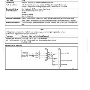 Peut inclure: Document technique d&eacute;taillant le code d'erreur A172, indiquant une temp&eacute;rature &eacute;lev&eacute;e du capteur d'huile hydraulique avant gauche. Inclut les sp&eacute;cifications du capteur et un sch&eacute;ma de circuit.