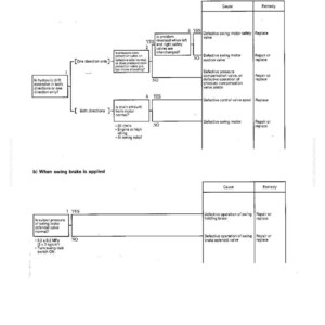 May include: Diagram titled "H-30 Excessive hydraulic drift of swing" with flowcharts detailing causes and remedies for hydraulic issues. The diagram includes text and boxes with "YES" and "NO" decision points, and lists of potential problems and solutions.