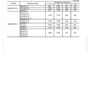 May include: A technical diagram titled "Dimensions table" with measurements in millimeters. The table lists engine models and their corresponding part dimensions, including values for A, B, C, and D. The document is labeled "01 Specification."