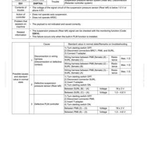 May include: A troubleshooting guide for a suspension pressure sensor system, featuring failure codes, causes, and standard values. The document includes diagrams and technical specifications for diagnosing and resolving issues related to the system.