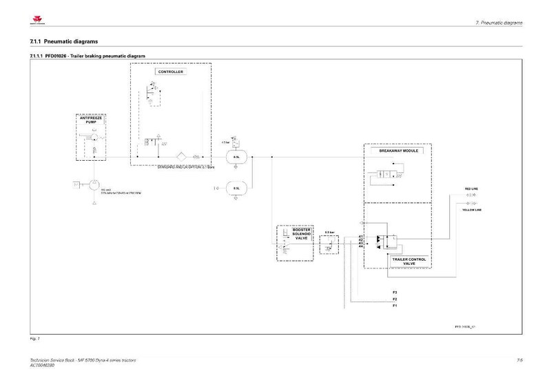 May include: A detailed schematic diagram of a trailer braking system, featuring labeled components such as the antifreeze pump, controller, and breakaway module. The diagram uses lines and symbols to illustrate the pneumatic system.