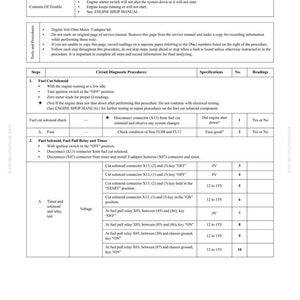 K&ouml;nnte beinhalten: Eine Seite mit einer Anleitung zur Fehlersuche mit dem Titel &bdquo;Motor schaltet sich nicht ab oder startet nicht&ldquo;. Die Seite enth&auml;lt Diagnoseverfahren, Spezifikationen und Messwerte f&uuml;r Tests von Kraftstoffabschaltmagnet und Timer.