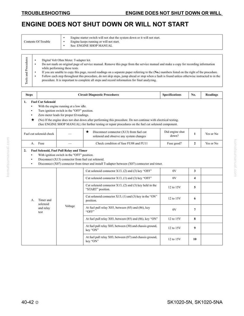 K&ouml;nnte beinhalten: Eine Seite mit einer Anleitung zur Fehlersuche mit dem Titel &bdquo;Motor schaltet sich nicht ab oder startet nicht&ldquo;. Die Seite enth&auml;lt Diagnoseverfahren, Spezifikationen und Messwerte f&uuml;r Tests von Kraftstoffabschaltmagnet und Timer.