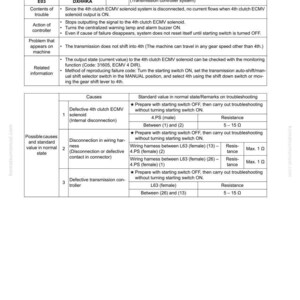 Puede incluir: Una p&aacute;gina de una gu&iacute;a de soluci&oacute;n de problemas titulada "C&oacute;digo de fallo [DXHHKA] (Solenoide ECMV del 4&ordm; embrague: Desconexi&oacute;n)". El documento incluye tablas con c&oacute;digos de acci&oacute;n, c&oacute;digos de fallo, causas y valores est&aacute;ndar para el diagn&oacute;stico.