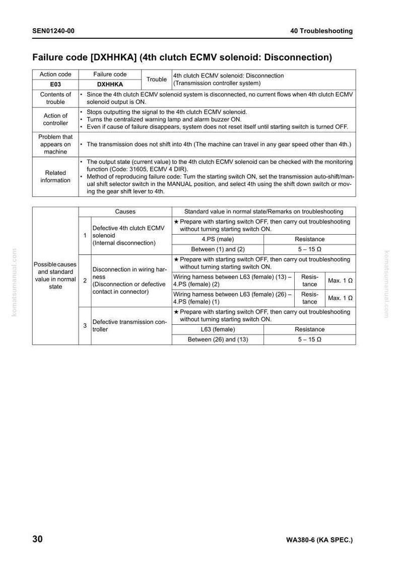Puede incluir: Una p&aacute;gina de una gu&iacute;a de soluci&oacute;n de problemas titulada "C&oacute;digo de fallo [DXHHKA] (Solenoide ECMV del 4&ordm; embrague: Desconexi&oacute;n)". El documento incluye tablas con c&oacute;digos de acci&oacute;n, c&oacute;digos de fallo, causas y valores est&aacute;ndar para el diagn&oacute;stico.