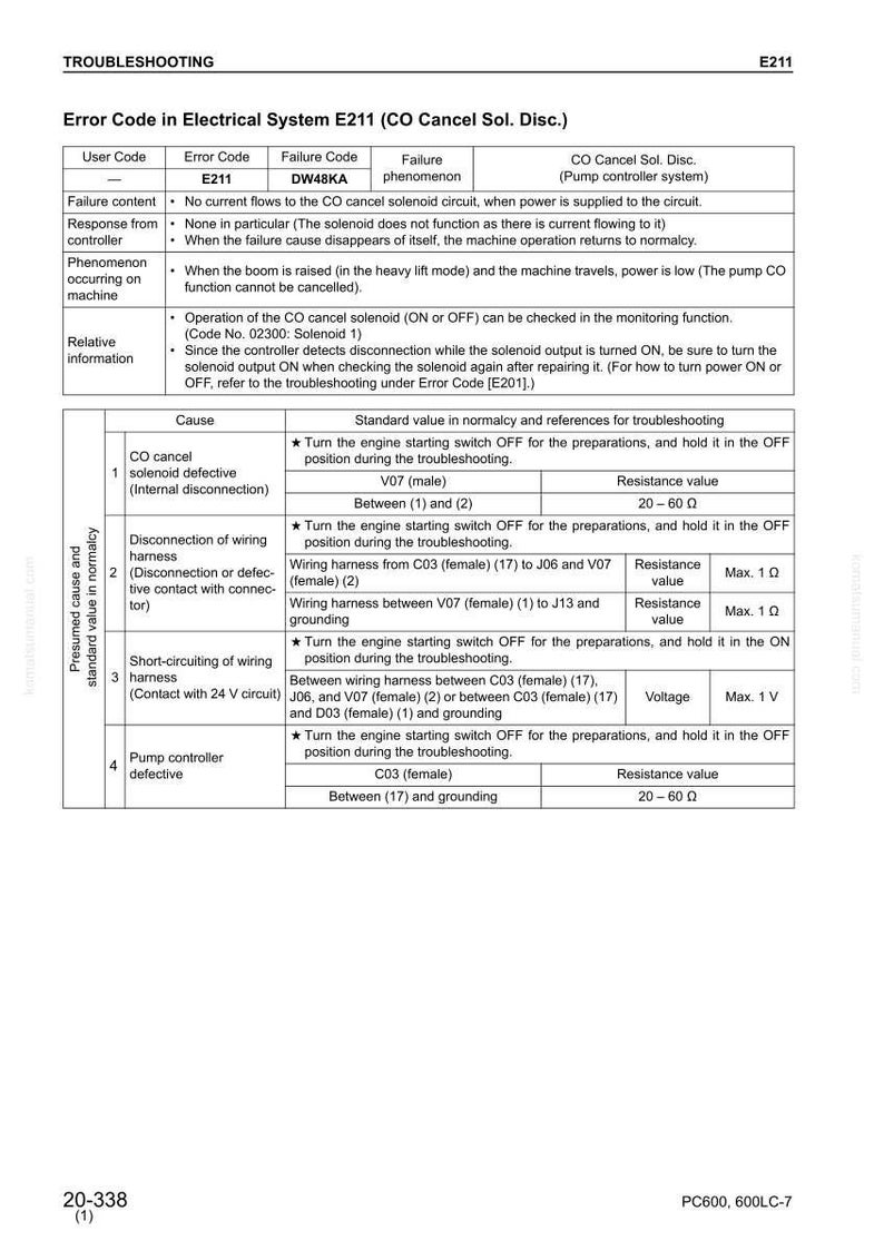 May include: Troubleshooting guide for electrical system error E211, CO Cancel Sol. Disc. Includes error codes, failure content, and troubleshooting steps. Features a table with causes, standard values, and resistance values.