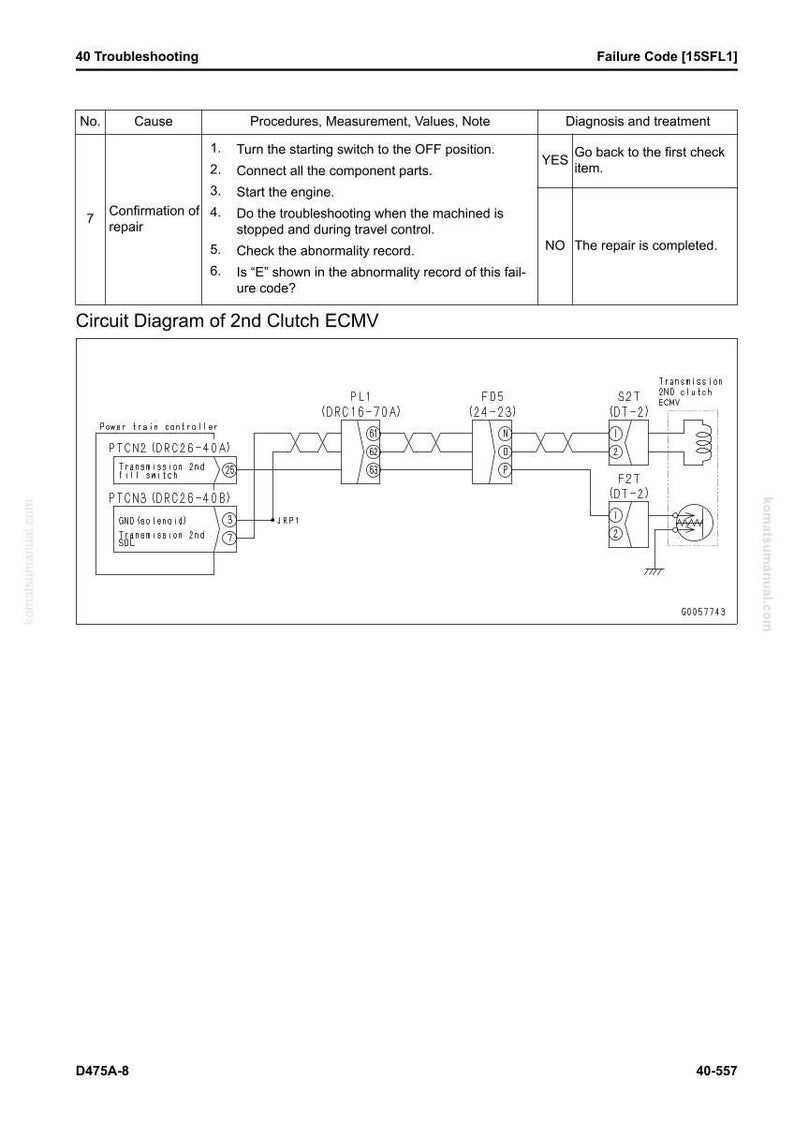 May include: A technical diagram with text and illustrations, detailing troubleshooting steps and a circuit diagram for a 2nd clutch ECMV. The diagram includes a list of procedures, measurements, and values, along with a diagnosis and treatment section.