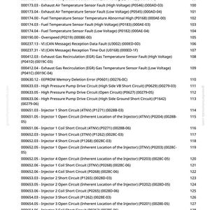 May include: A white document with a list of engine diagnostic trouble codes, including sensor faults, circuit issues, and memory errors. The document is from greenfarmmanuals.com and includes code numbers and descriptions.