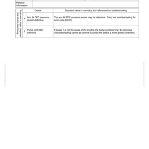 May include: A troubleshooting guide page with the title "E-22 'Arm IN' is not displayed normally in monitoring function." The page includes a table with failure information, causes, and standard values.