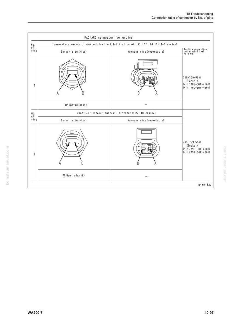 May include: Diagram of Packard connectors for engine components, including temperature sensors for coolant, fuel, and lubricating oil. The diagram shows sensor and harness sides with pin configurations and part numbers.