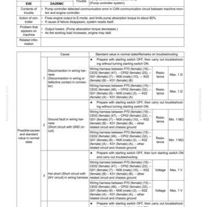 May include: A troubleshooting guide page with the title "Failure code [DA2RMC] Pump Comm. Abnormality." The document details potential causes, standard values, and troubleshooting steps for a pump communication issue.