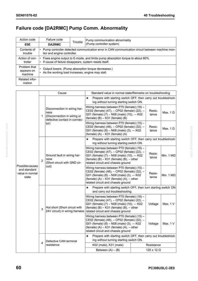 May include: A troubleshooting guide page with the title "Failure code [DA2RMC] Pump Comm. Abnormality." The document details potential causes, standard values, and troubleshooting steps for a pump communication issue.