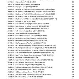 May include: A detailed list of vehicle diagnostic trouble codes, including cooling water temperature sensor errors, ECU internal flash ROM errors, and rack actuator errors. The text is in black font on a white background.