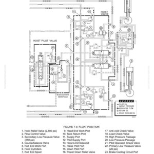 May include: Detailed schematic diagram of a hoist circuit, labeled with various components and their functions. The diagram includes valves, ports, and passages, with text labels and a legend. The diagram is labeled "Figure 7-9. Float Position."