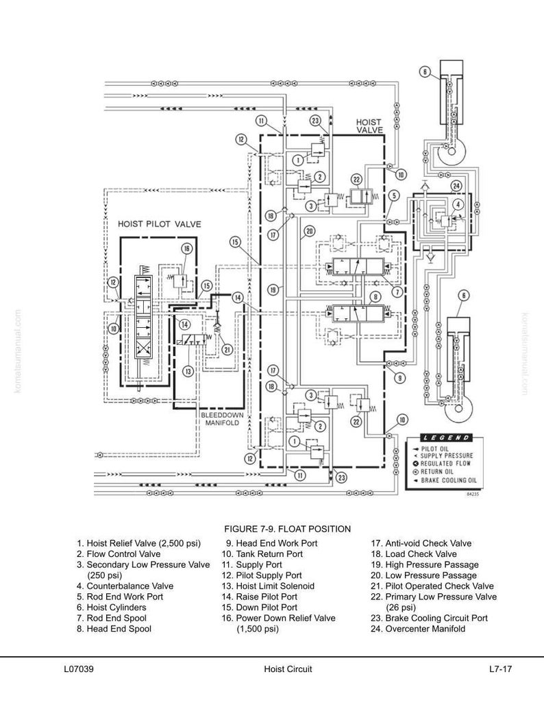 May include: Detailed schematic diagram of a hoist circuit, labeled with various components and their functions. The diagram includes valves, ports, and passages, with text labels and a legend. The diagram is labeled "Figure 7-9. Float Position."