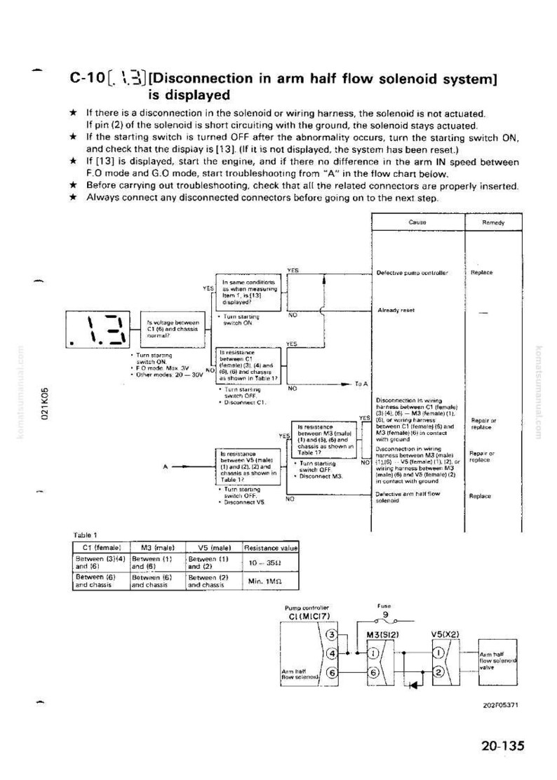 May include: A technical diagram with text, flowcharts, and tables related to a solenoid system. The diagram includes troubleshooting steps, resistance values, and connector details for diagnosing and repairing potential issues.