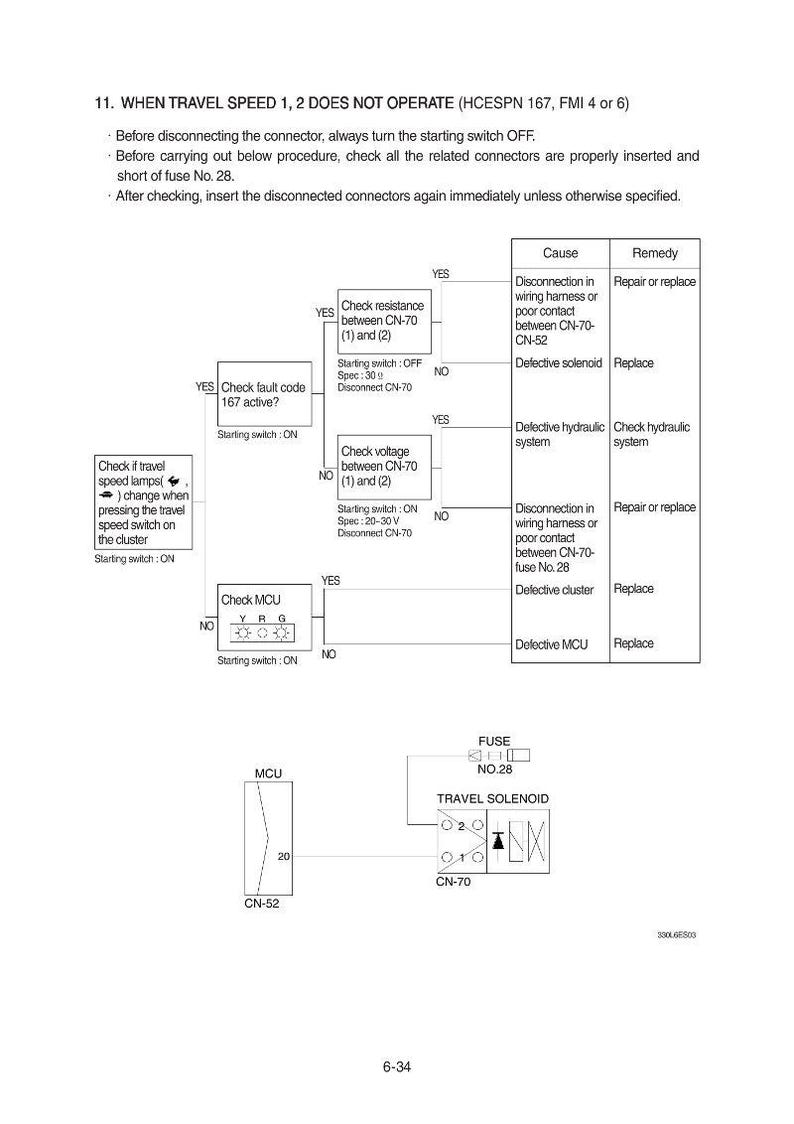 May include: Diagram with troubleshooting steps for travel speed issues, including checks for resistance, voltage, and fault codes. The diagram includes a fuse, MCU, and travel solenoid components, with text instructions.