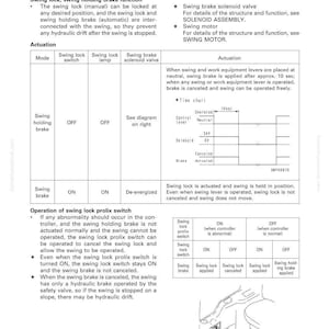 May include: Diagram of a machine control system, detailing swing lock, swing holding brake functions, and actuation modes. Includes a time chart and operational details for the swing lock prolix switch. Text and diagrams are in black and white.