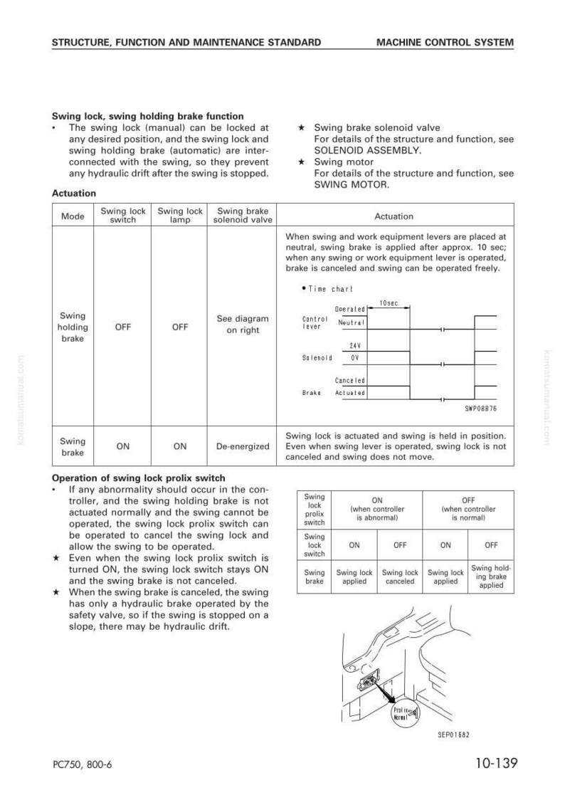May include: Diagram of a machine control system, detailing swing lock, swing holding brake functions, and actuation modes. Includes a time chart and operational details for the swing lock prolix switch. Text and diagrams are in black and white.