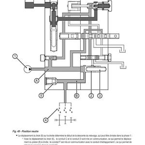Op de afbeelding: Technische tekening van een mechanisch systeem met labels en pijlen. De afbeelding bevat Franse tekst, met de titel "CARACT&Eacute;RISTIQUES TECHNIQUES". Verschillende componenten zijn genummerd en geletterd, wat de functionaliteit van het systeem illustreert.