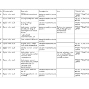 Manual de capacitación y servicio para tractores Fendt Vario Series (PDF / Guía de capacitación / Descarga instantánea) imagen 9