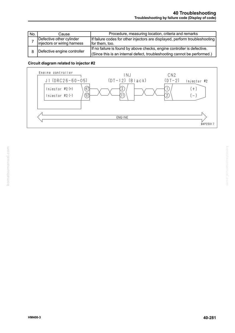 K&ouml;nnte beinhalten: Diagramm eines Motorkreislaufs in Bezug auf Injektor Nr. 2, mit Beschriftungen f&uuml;r Motorsteuerung, Injektorkomponenten und Verkabelung. Enth&auml;lt Text: "40 Fehlersuche" und "Schaltplan in Bezug auf Injektor Nr. 2."