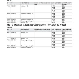 May include: A detailed technical diagram in German, titled "Elektrische Anlage," detailing electrical components. The document includes tables with descriptions, part numbers, and system links. The text is in black and white.