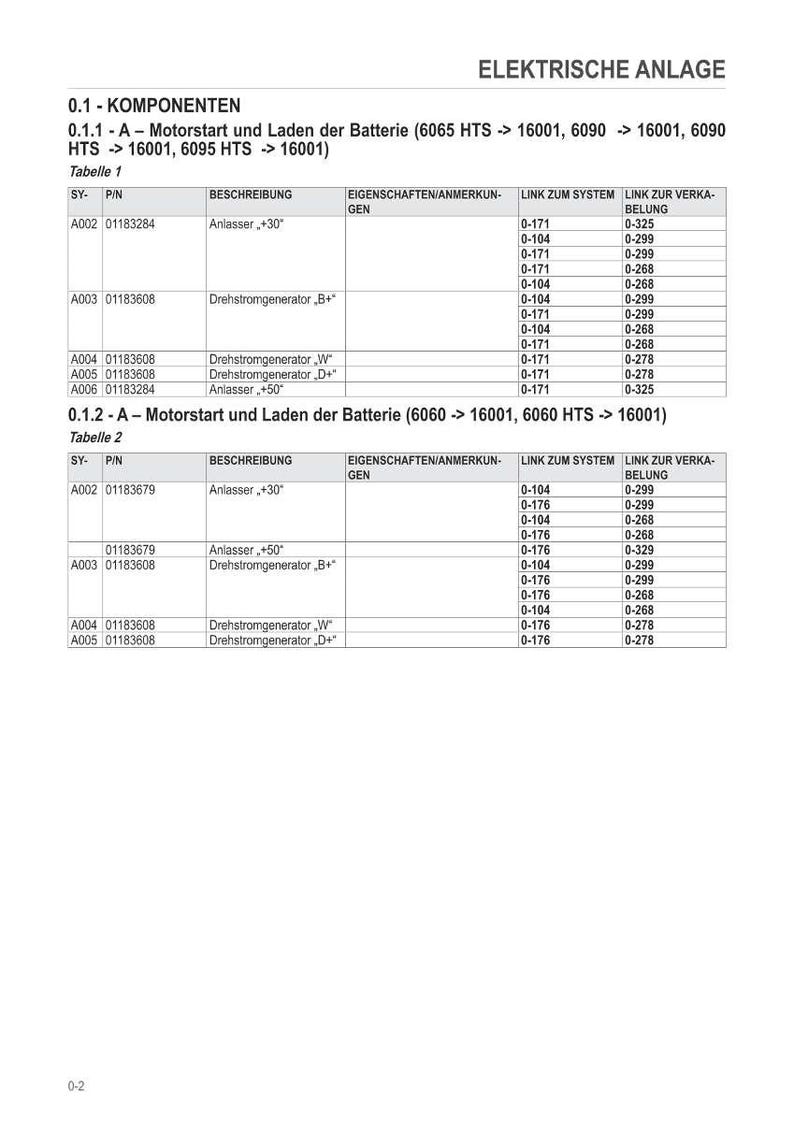 May include: A detailed technical diagram in German, titled "Elektrische Anlage," detailing electrical components. The document includes tables with descriptions, part numbers, and system links. The text is in black and white.