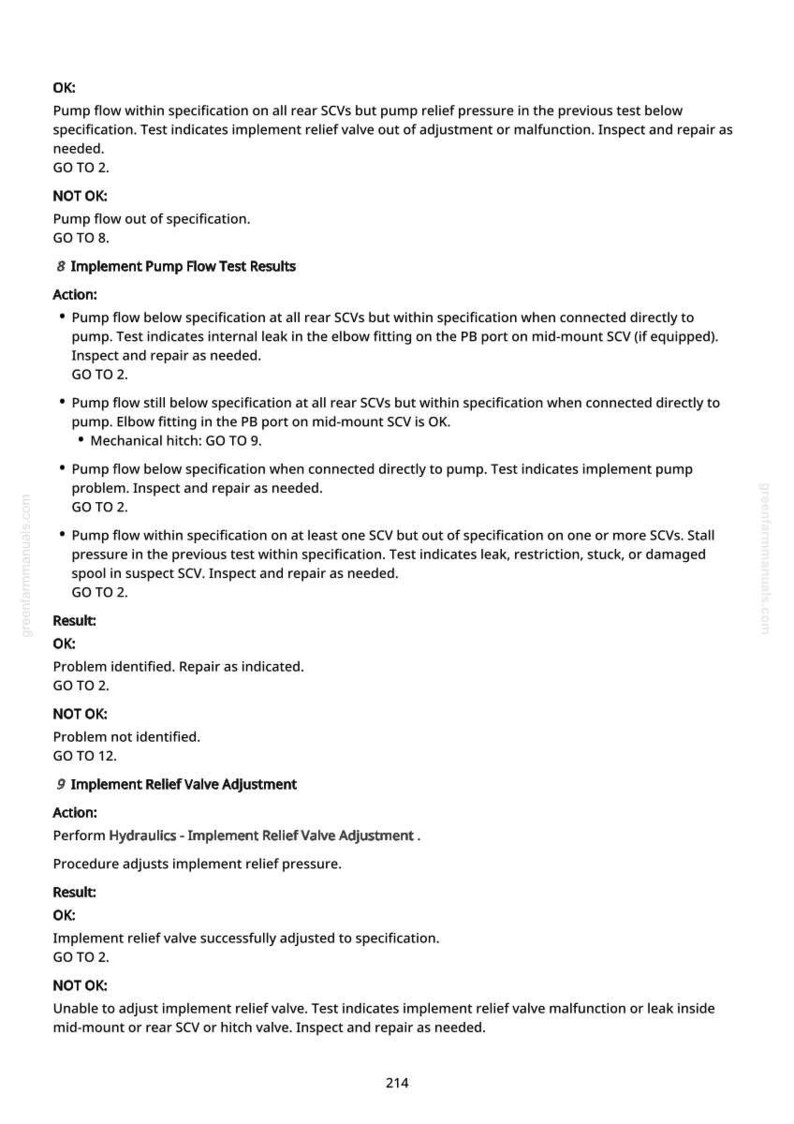 May include: A page from a manual with troubleshooting steps for a hydraulic system. The text includes instructions for pump flow tests, relief valve adjustments, and diagnostic procedures. The page is white with black text.