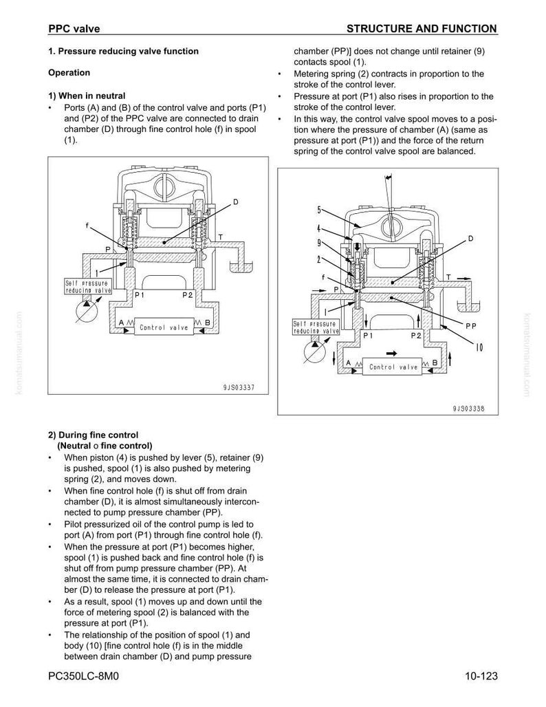 May include: Diagram of a PPC valve, illustrating its structure and function. The image includes detailed schematics of the valve's components, such as ports, chambers, and spools, with labels for each part. Text explains the valve's operation in neutral and fine control modes.