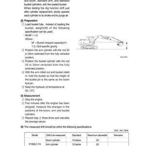 May include: A technical diagram with instructions for checking the dig function drift of a R160LC-7A model excavator. The diagram includes steps for measurement and specifications for boom, arm, and bucket cylinders.