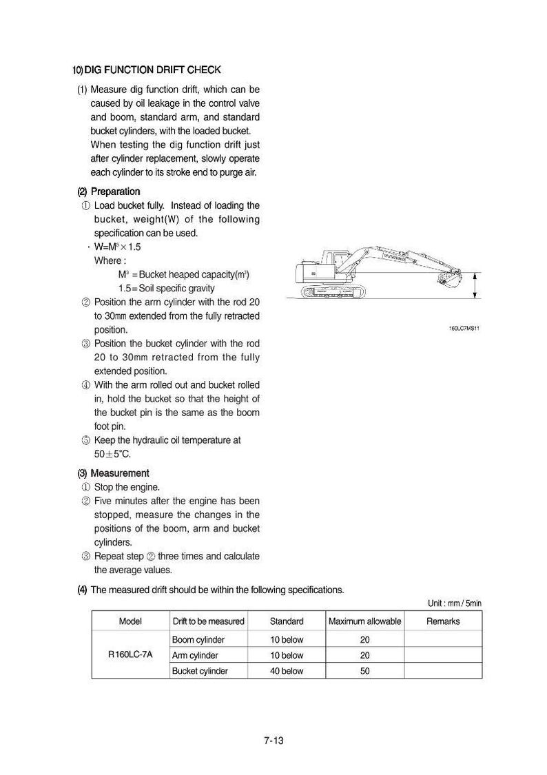 May include: A technical diagram with instructions for checking the dig function drift of a R160LC-7A model excavator. The diagram includes steps for measurement and specifications for boom, arm, and bucket cylinders.