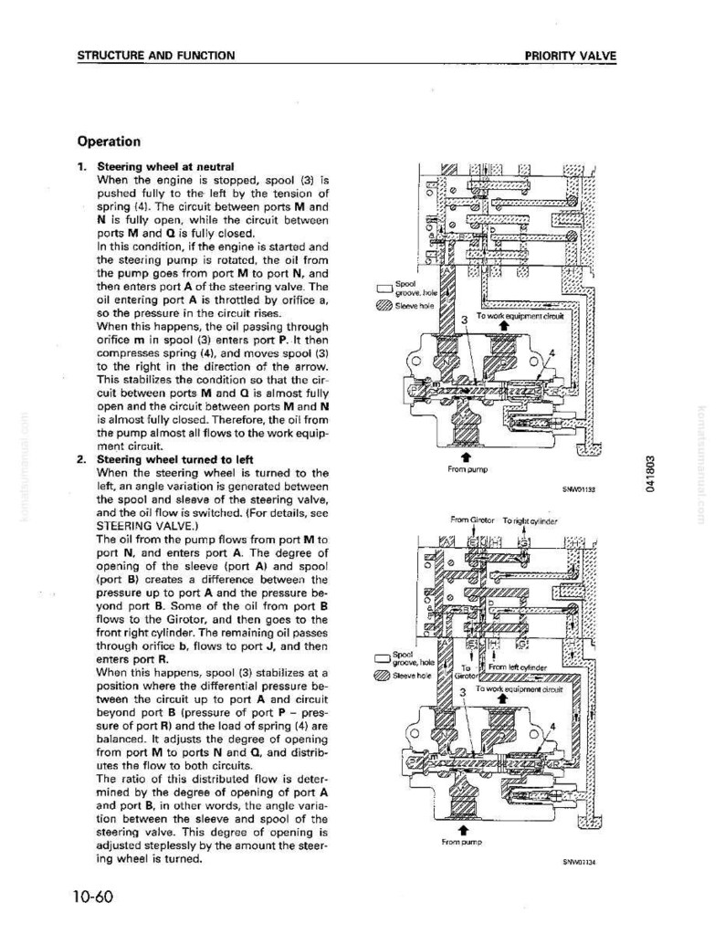 Op de afbeelding: Diagram van een prioriteitsklep met labels en pijlen, die de structuur en functie van het stuursysteem illustreert. Bevat tekst die de werking van het stuurwiel beschrijft.